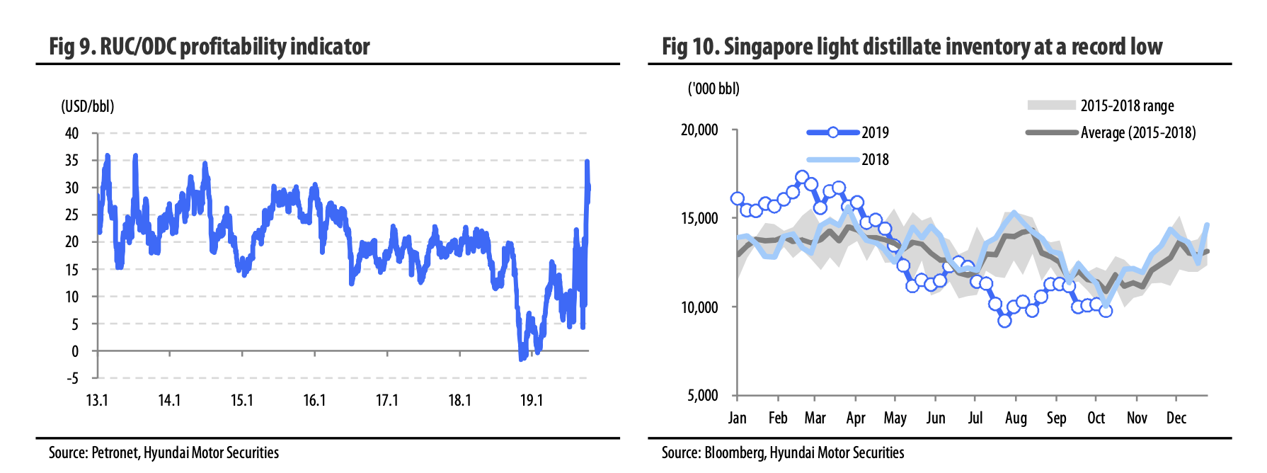 Korea Refining/Chemical: VLCC Rate Hike To Benefit Korean Refiners ...