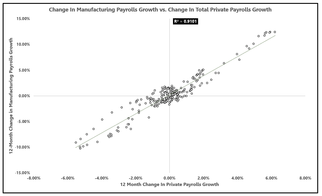Hitting The Breaks: U.S. Auto Sector At Risk | Seeking Alpha