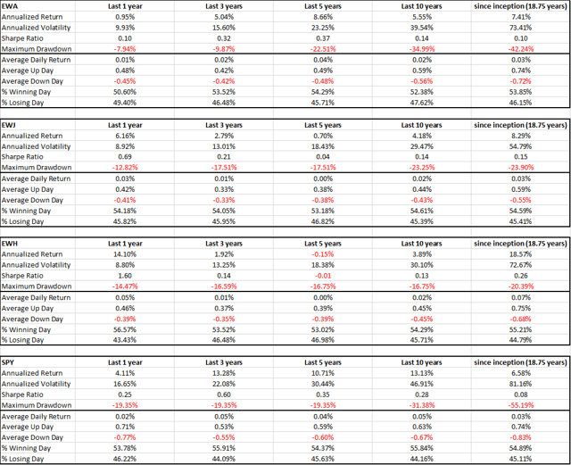 Latency Arbitrage Concepts Applied To APAC Market ETFs | Seeking Alpha