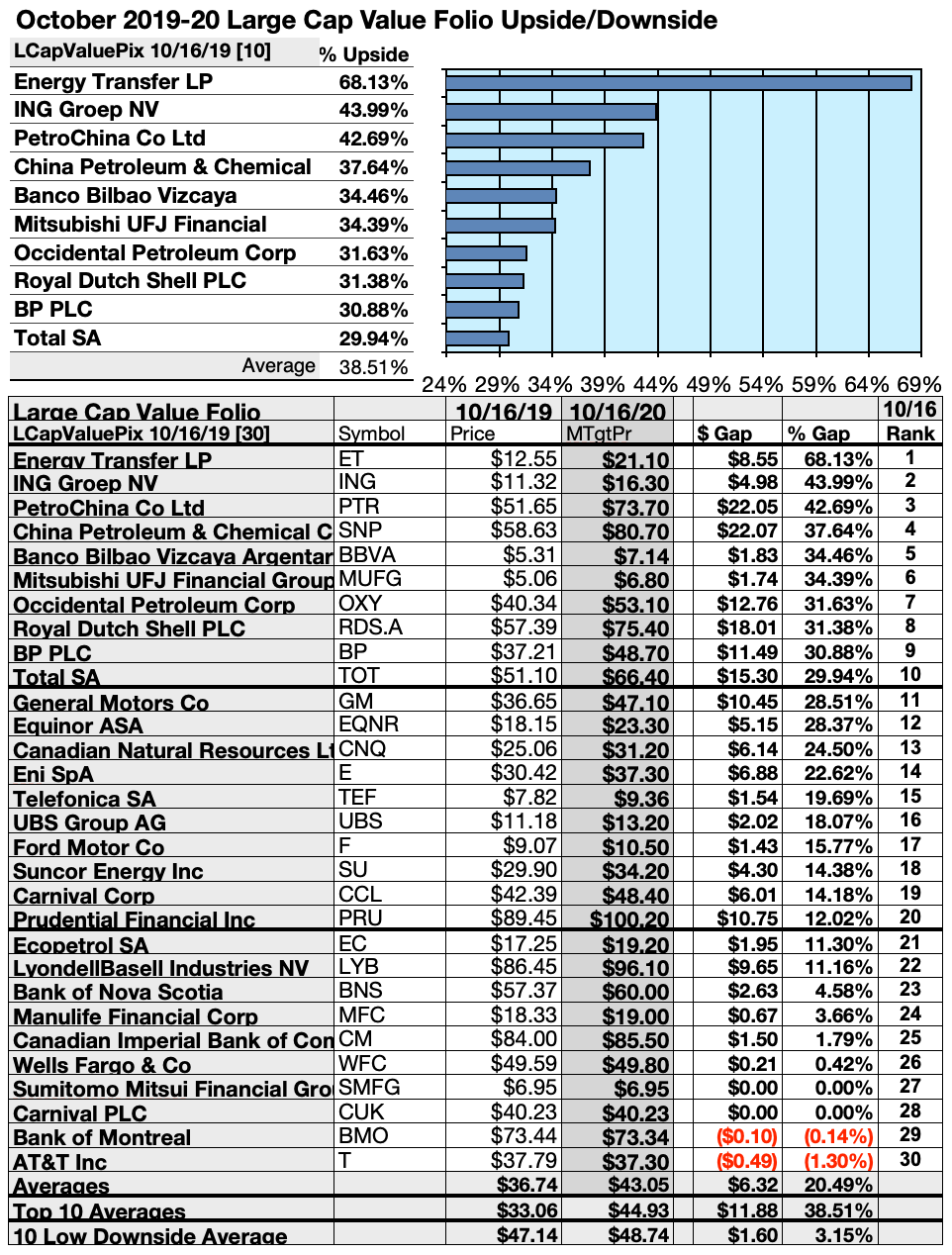 By The Book IV.01 The Large Cap Value Dividend Strategy Meets October