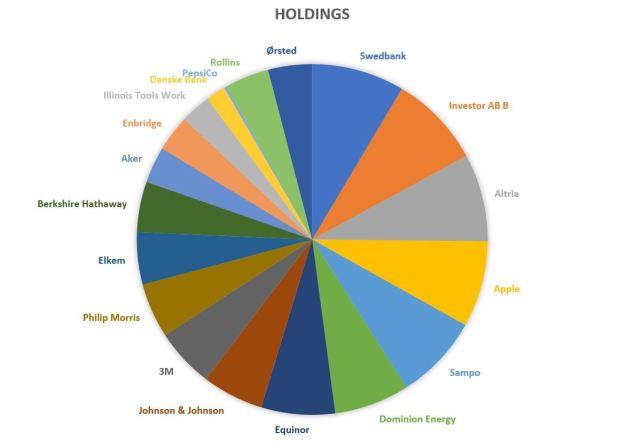 Income Producing Asset Portfolio Update | Seeking Alpha