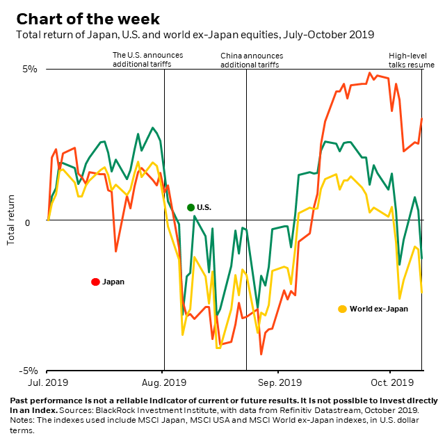 Japanese Equities: Still In The Doldrums | Seeking Alpha