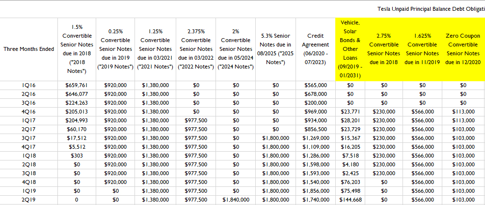 Tesla: Riding The Road To Profitability (NASDAQ:TSLA) | Seeking Alpha