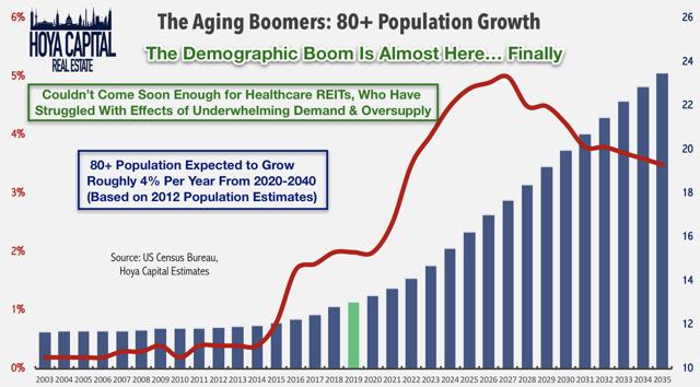 aging boomers