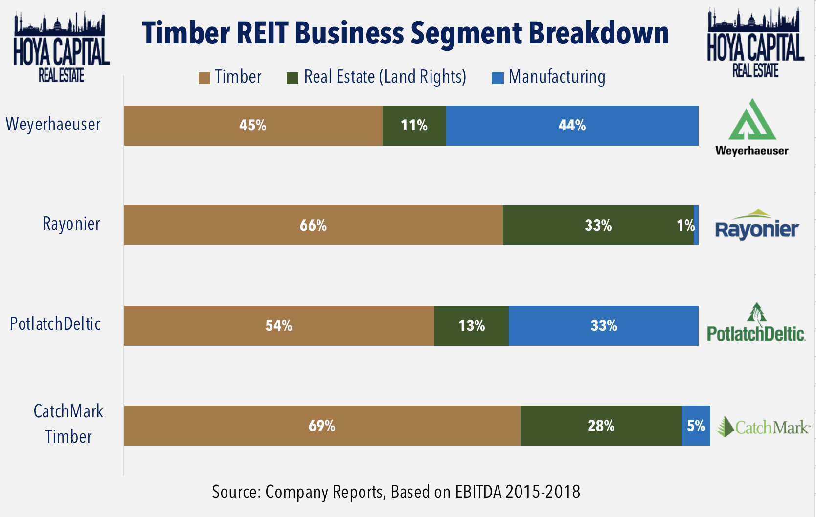 Timber REITs Renewable Profits Seeking Alpha