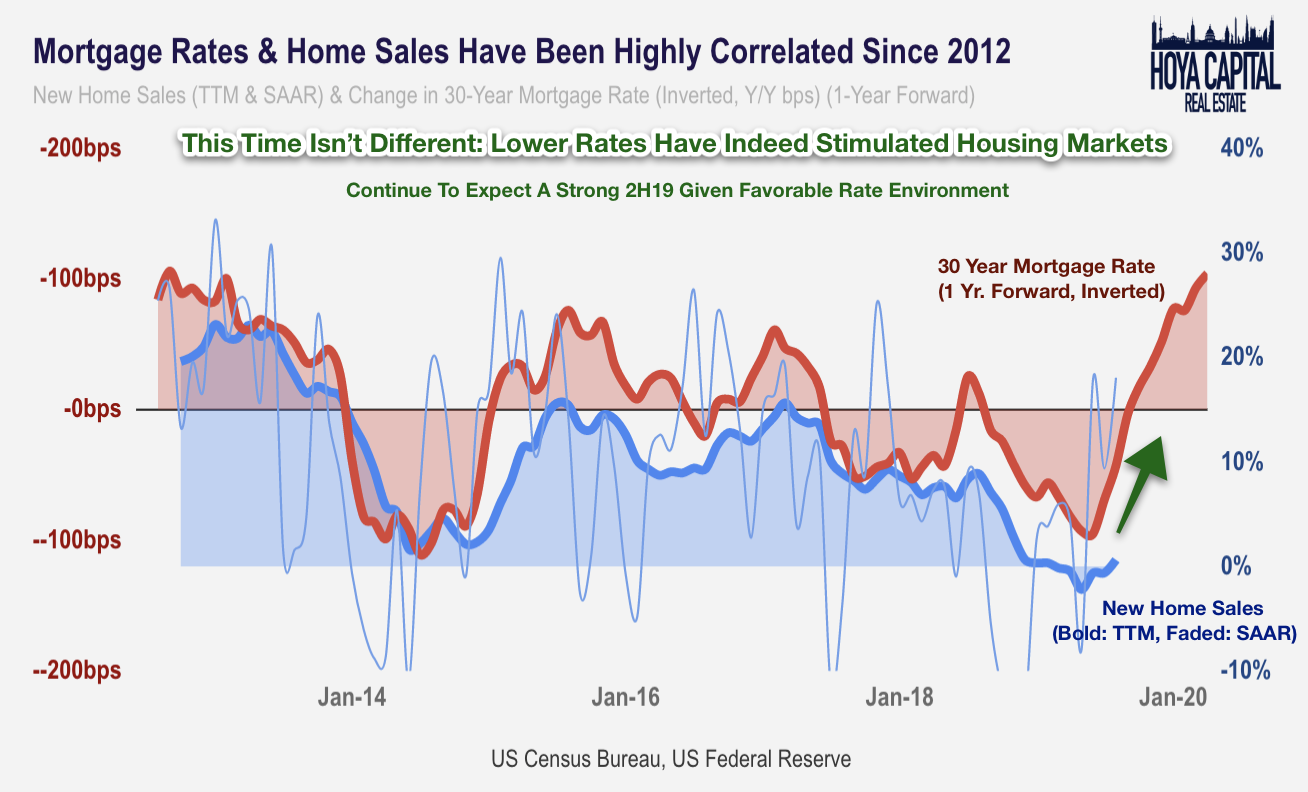 Timber REITs Renewable Profits Seeking Alpha