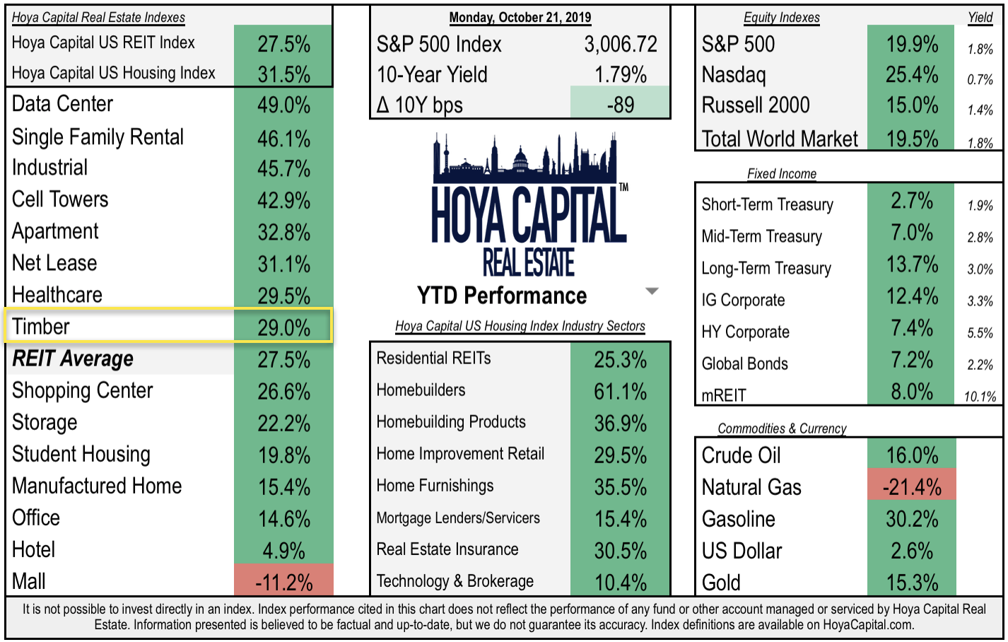 Timber REITs Renewable Profits Seeking Alpha