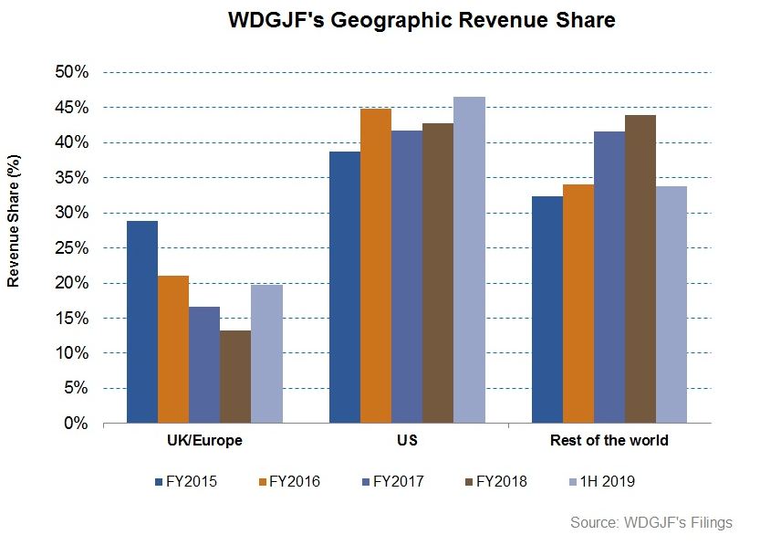 John Wood Group: Strategic Changes Can Bring Values In The Long Term ...