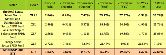 The Hottest High-Yield Sector This Fall | Seeking Alpha