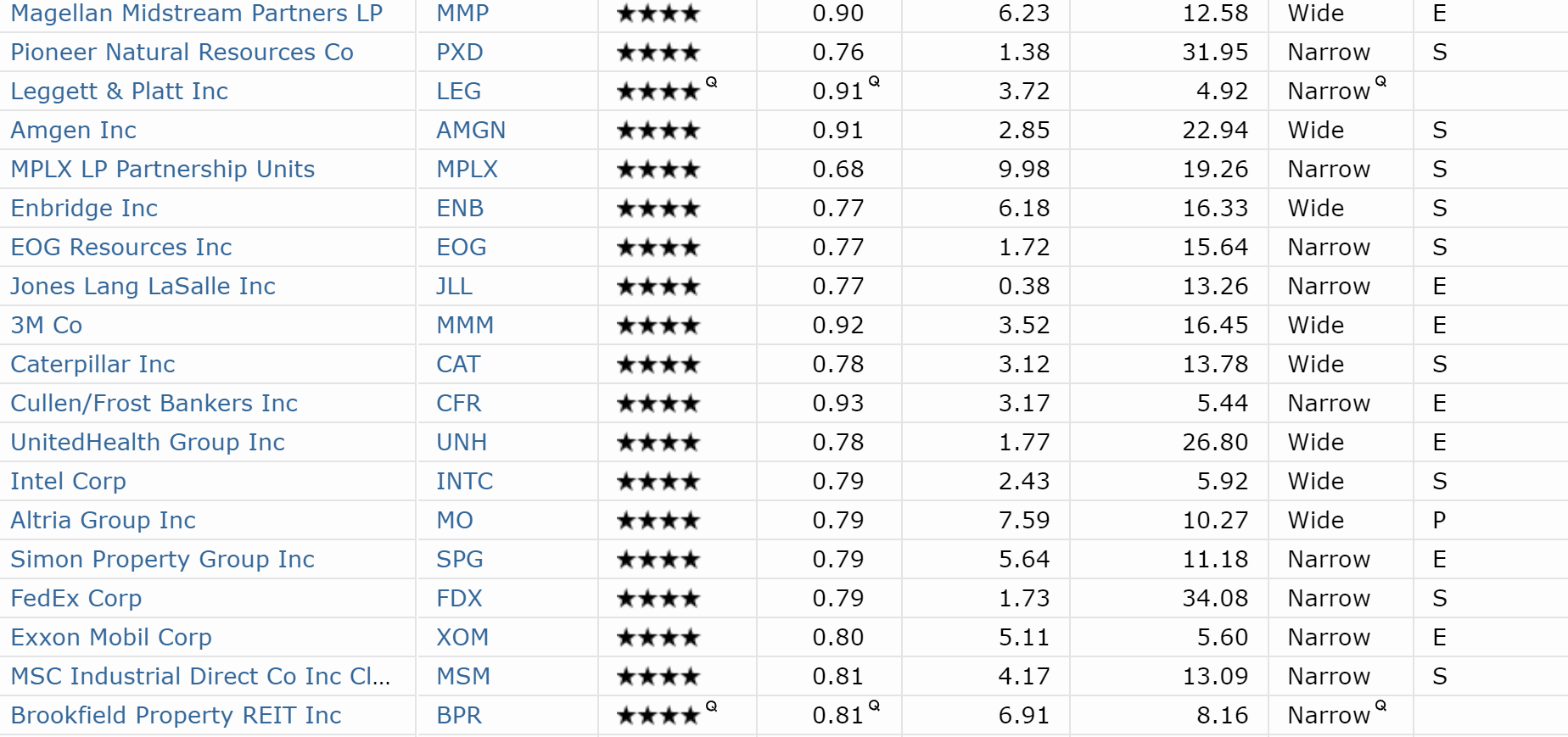 The Best Dividend Stocks To Buy Ahead Of The Next Fed Rate Cut