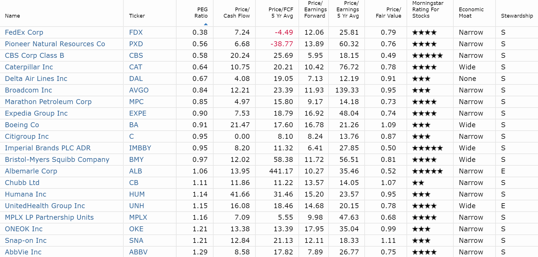 The Best Dividend Stocks To Buy Ahead Of The Next Fed Rate Cut