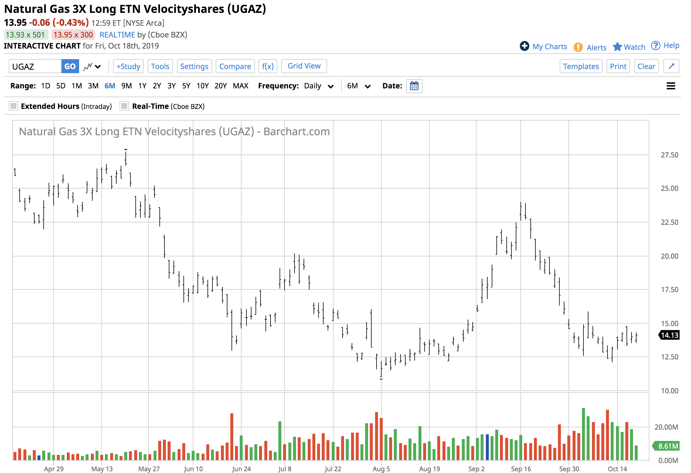 Parabolic SAR