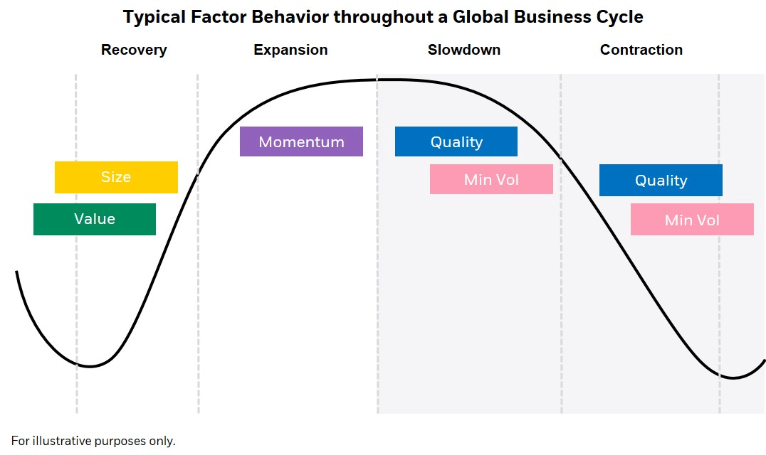 Factor Investing - Overview, Factors, and Advantages