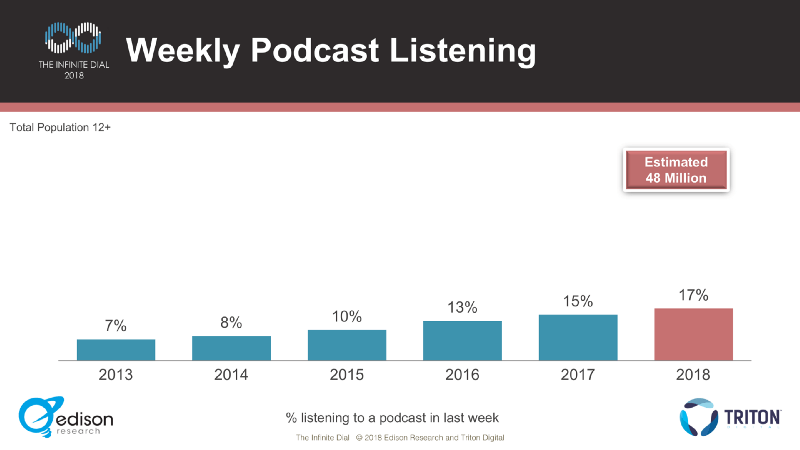 IHeartMedia Is An Overlooked Gem (NASDAQ:IHRT) | Seeking Alpha