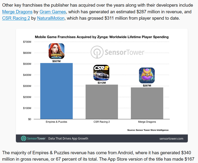 Buy Zynga Before Q3 Earnings NASDAQ TTWO Seeking Alpha