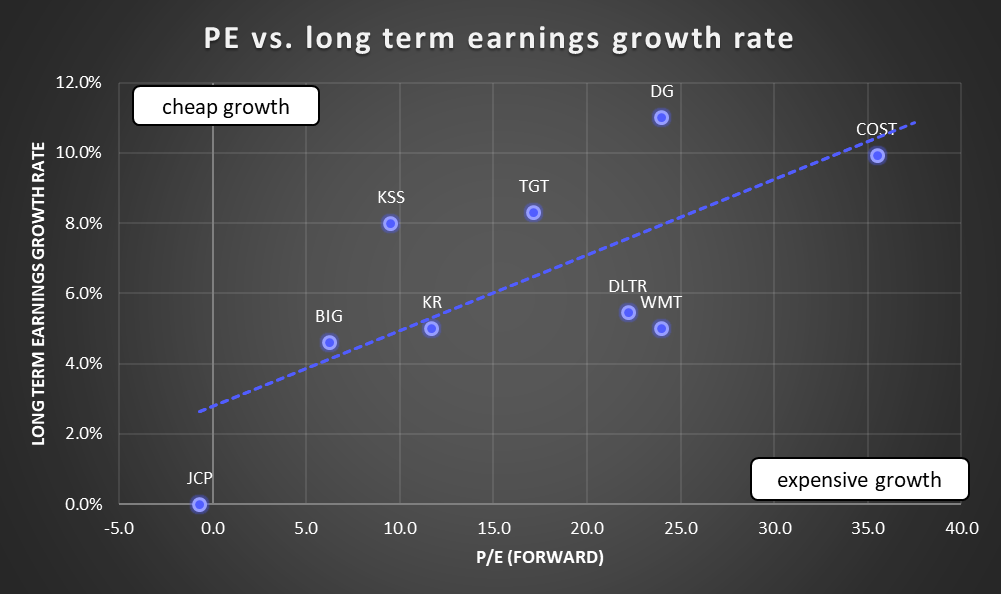 Dollar General A Tale Of Outstanding Growth, Misleading EPS And An
