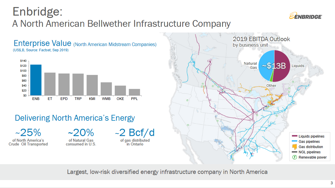Enbridge Is Too Cheap For Its Juicy Yield And Growth Outlook Enbridge