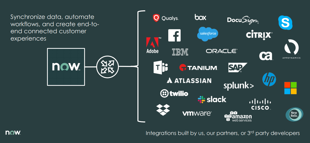 ServiceNow BuyNow, Hold For Later (NYSENOW) Seeking Alpha