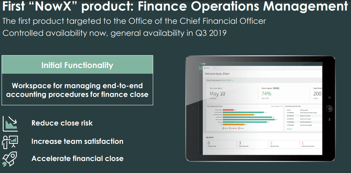 ServiceNow: BuyNow, Hold For Later (NYSE:NOW) | Seeking Alpha