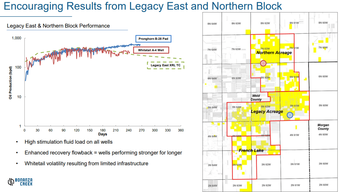 Bonanza Creek Energy: Solid Production Growth With Leverage Expected To ...