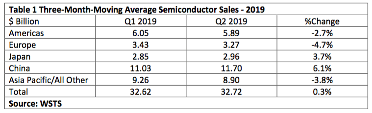 Micron: No Worries From China Memory Companies Through 2021 (NASDAQ:MU ...