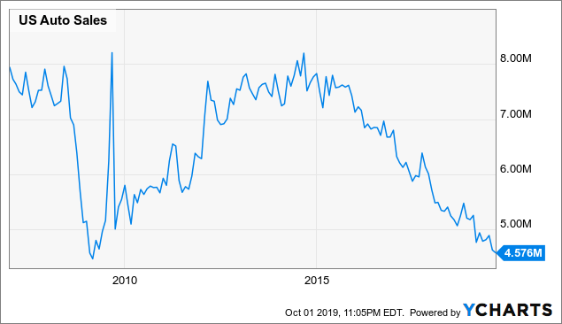 5 Reasons That Caution Is Warranted In Today's Market | Seeking Alpha