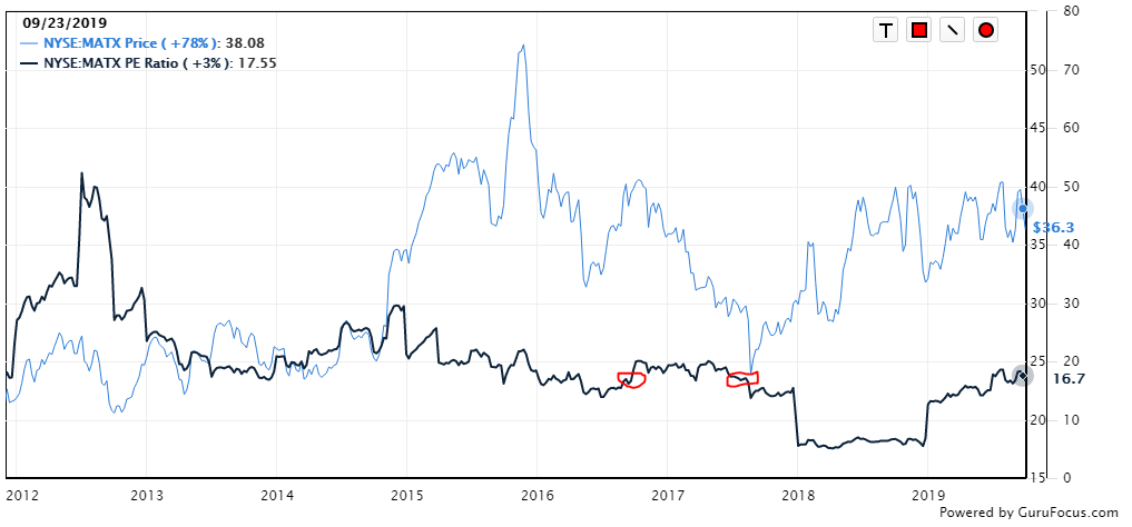 Matson Inc Great Company Expensive Stock Matson Inc