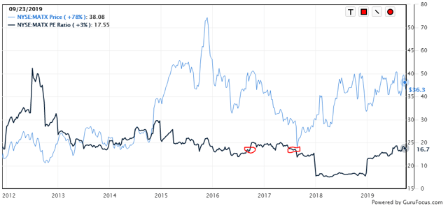 Matson, Inc.: Great Company, Expensive Stock (NYSE:MATX) | Seeking Alpha