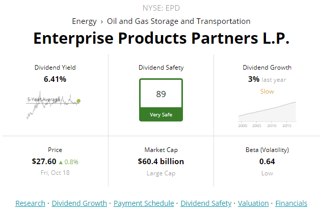 Enterprise Products Partners Rewards Investors Yet Again (NYSE:EPD ...