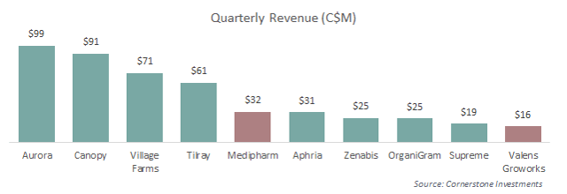 Valens Groworks: Just Need To Keep Up The Impressive Results (NASDAQ ...