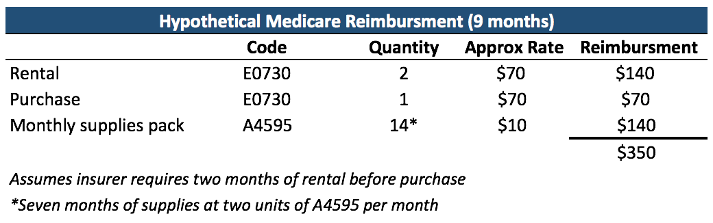 Zynex: Deteriorating Fundamentals and Signs of Reimbursement Pressure –  Night Market Research