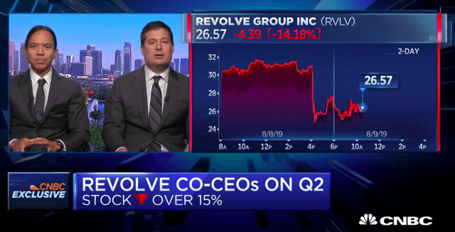 Revolve group inc ipo date
