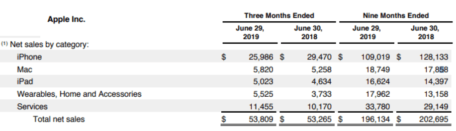 Apple: A Bearish Case Into Earnings (NASDAQ:AAPL) | Seeking Alpha