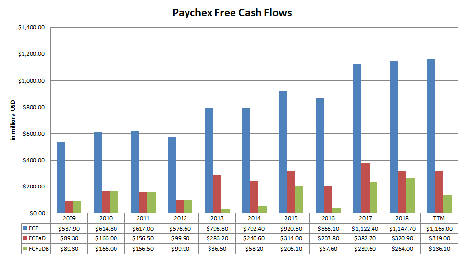 Paychex An Expensive Cash Cow (NASDAQPAYX) Seeking Alpha