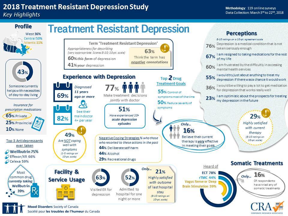 Sage Therapeutics Zuranolone's MultiBillion Dollar Market Opportunity
