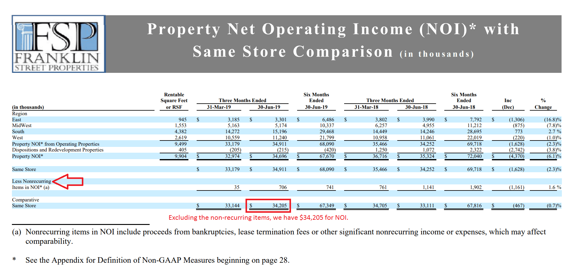 A Boring Article About 2 Dividend Stocks (NYSECIO) Seeking Alpha