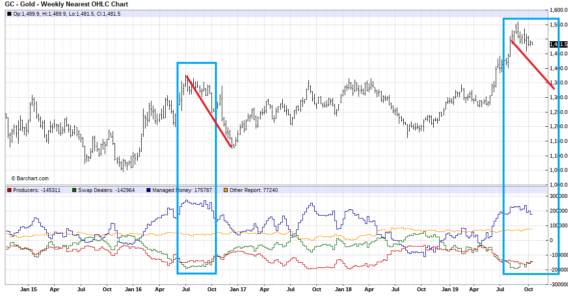 gold lotto draw 3891