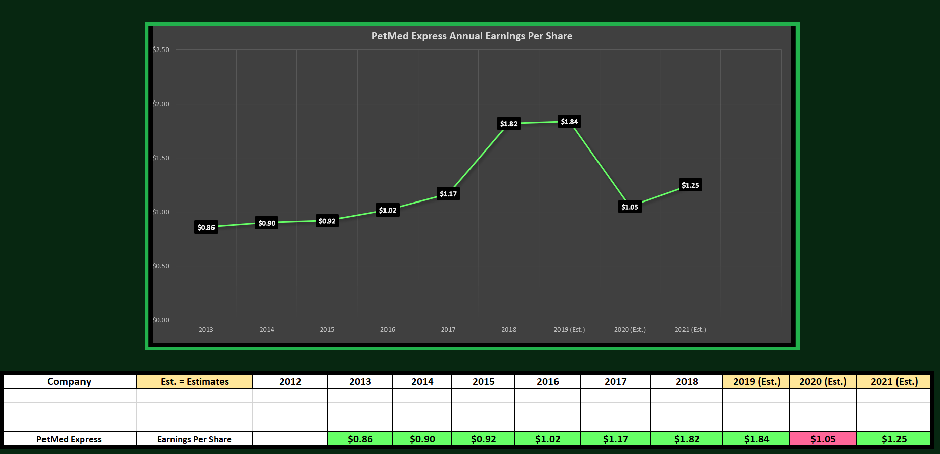 PetMed Express Time To Take Profits (NASDAQPETS) Seeking Alpha