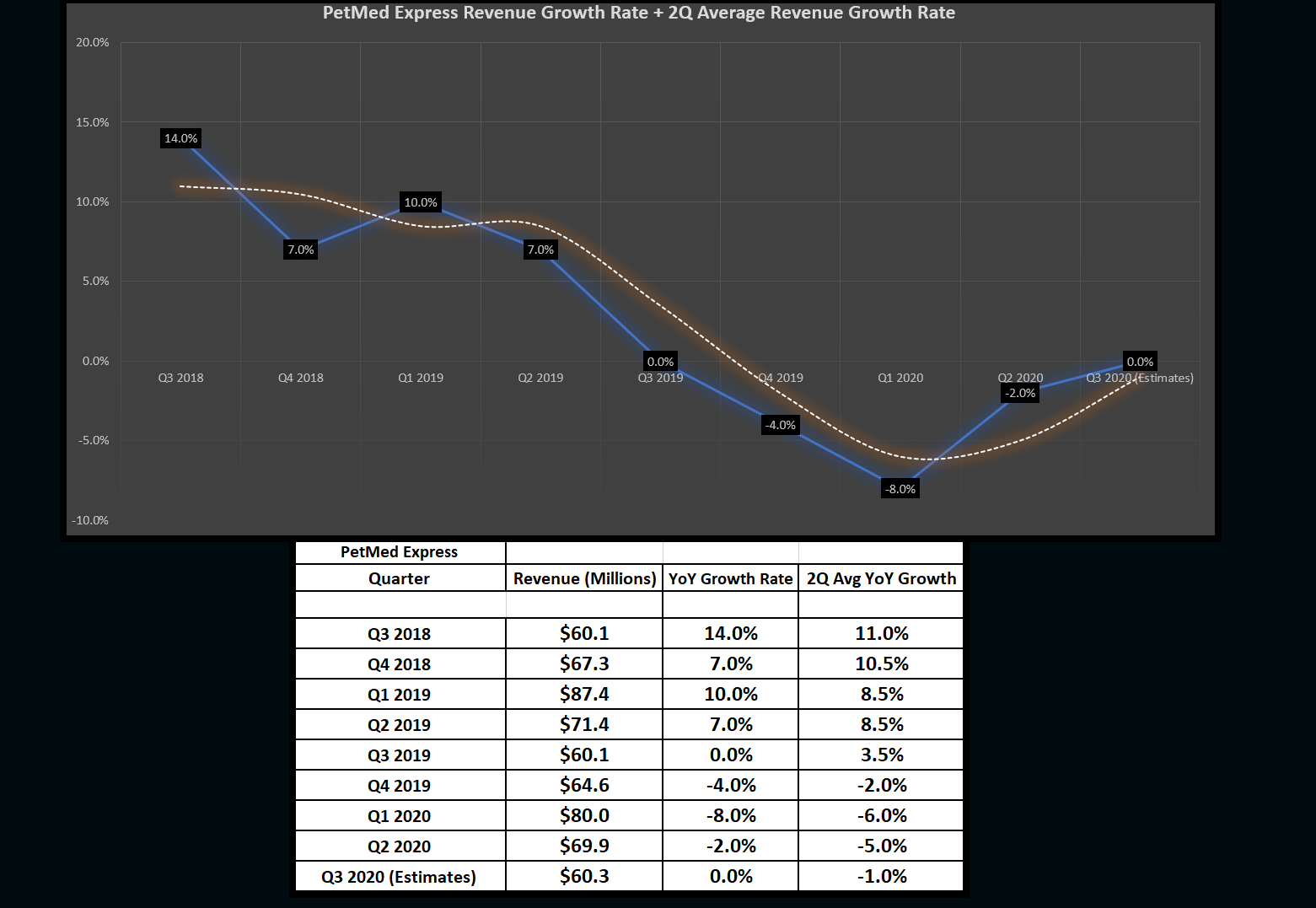 PetMed Express Time To Take Profits (NASDAQPETS) Seeking Alpha