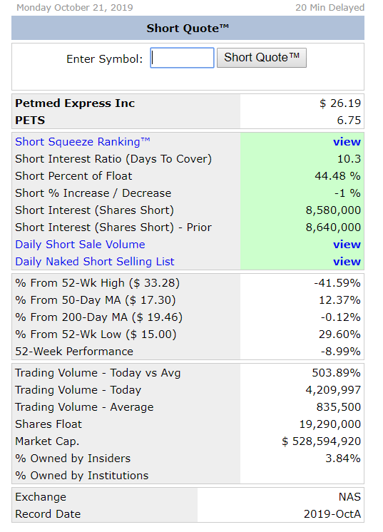 PetMed Express Time To Take Profits (NASDAQPETS) Seeking Alpha