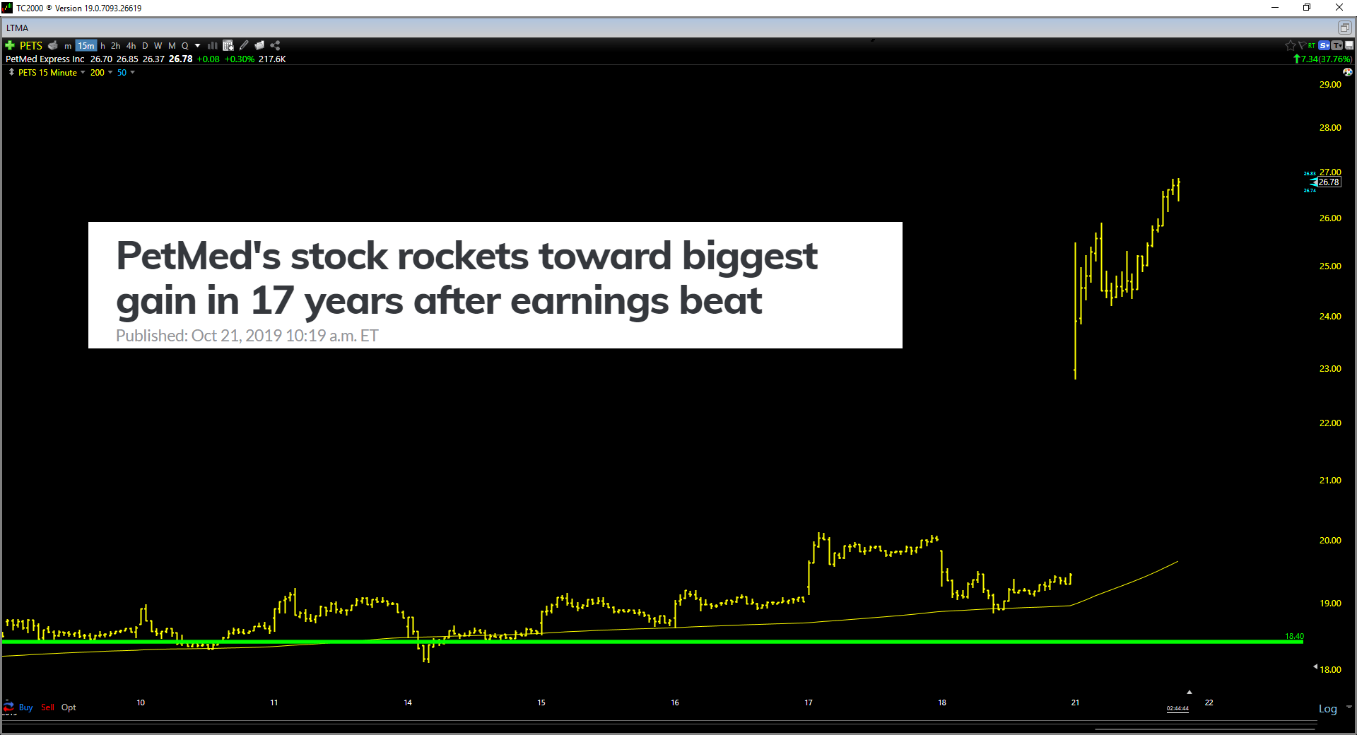 PetMed Express Time To Take Profits (NASDAQPETS) Seeking Alpha