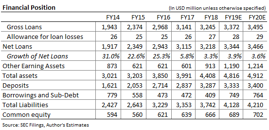 Northfield Bancorp Balance Sheet Forecast