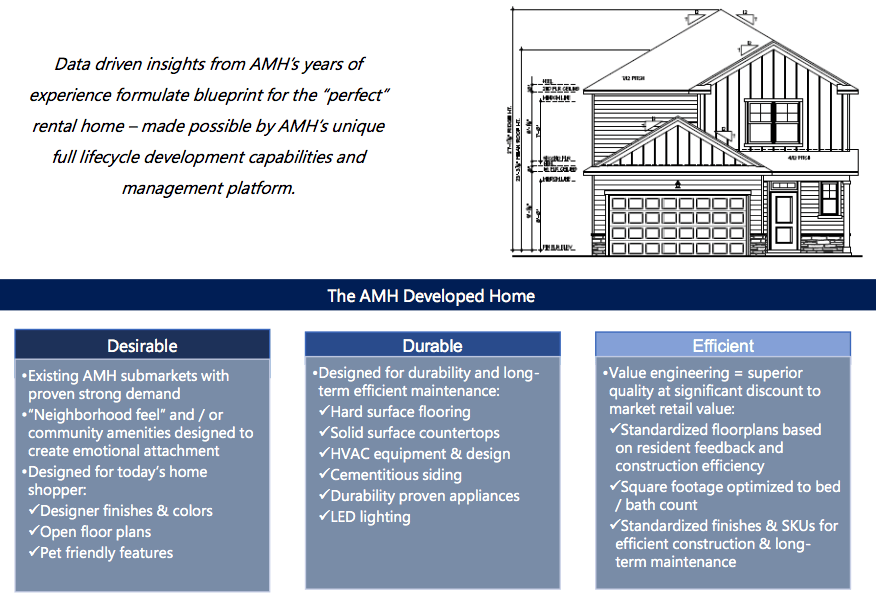 American Homes 4 Rent Total Return Time (NYSEAMH) Seeking Alpha