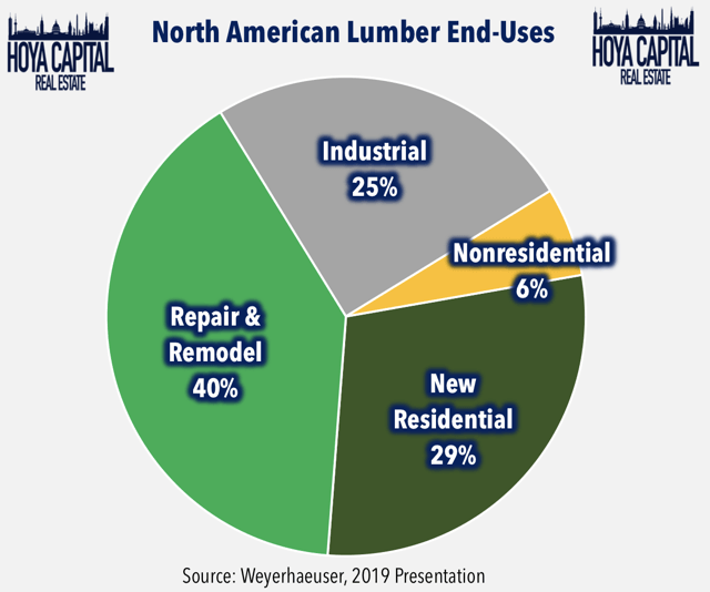 Timber REITs Renewable Profits Seeking Alpha