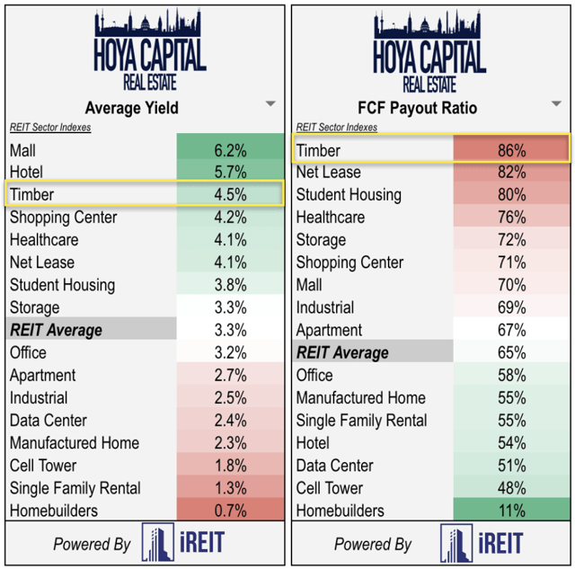 Timber REITs Renewable Profits Seeking Alpha