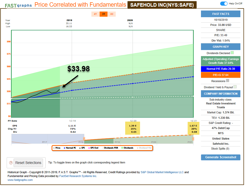 Safehold The Ultimate Sleep Well At Night Reit Nysesafe Seeking Alpha