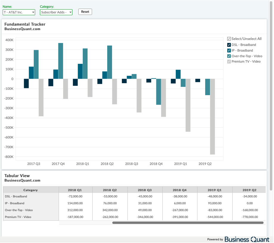AT&T: Critical Time Approaches (NYSE:T) | Seeking Alpha