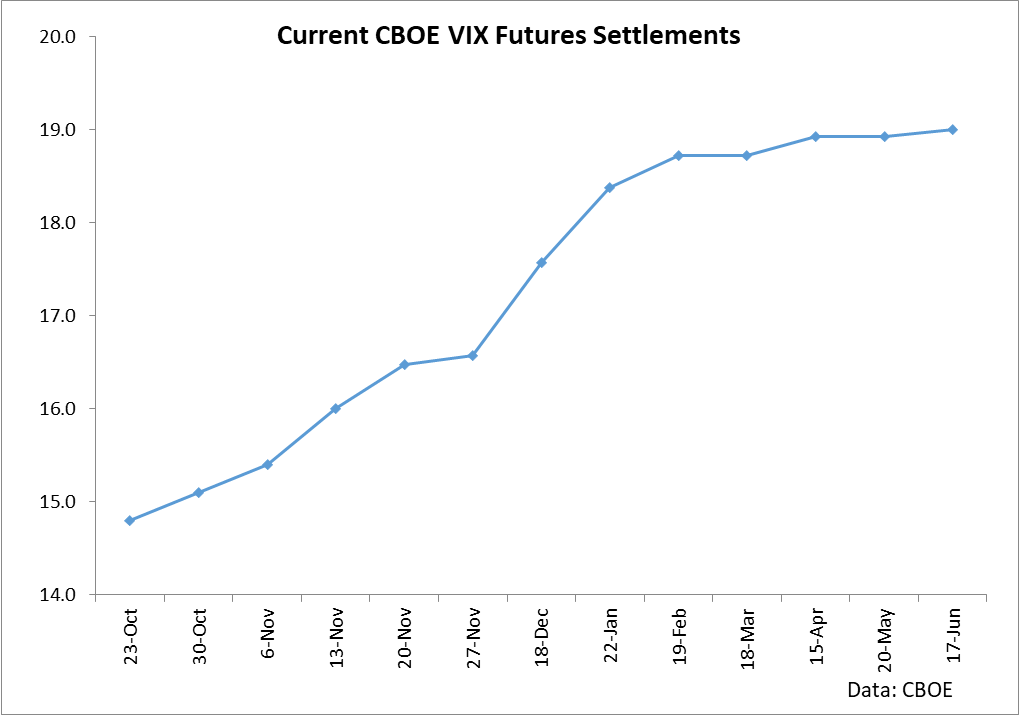 Vix Vs Vxx Chart