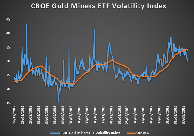 The Climate Is Good For GAMCO Global Gold, Natural Resources & Income ...