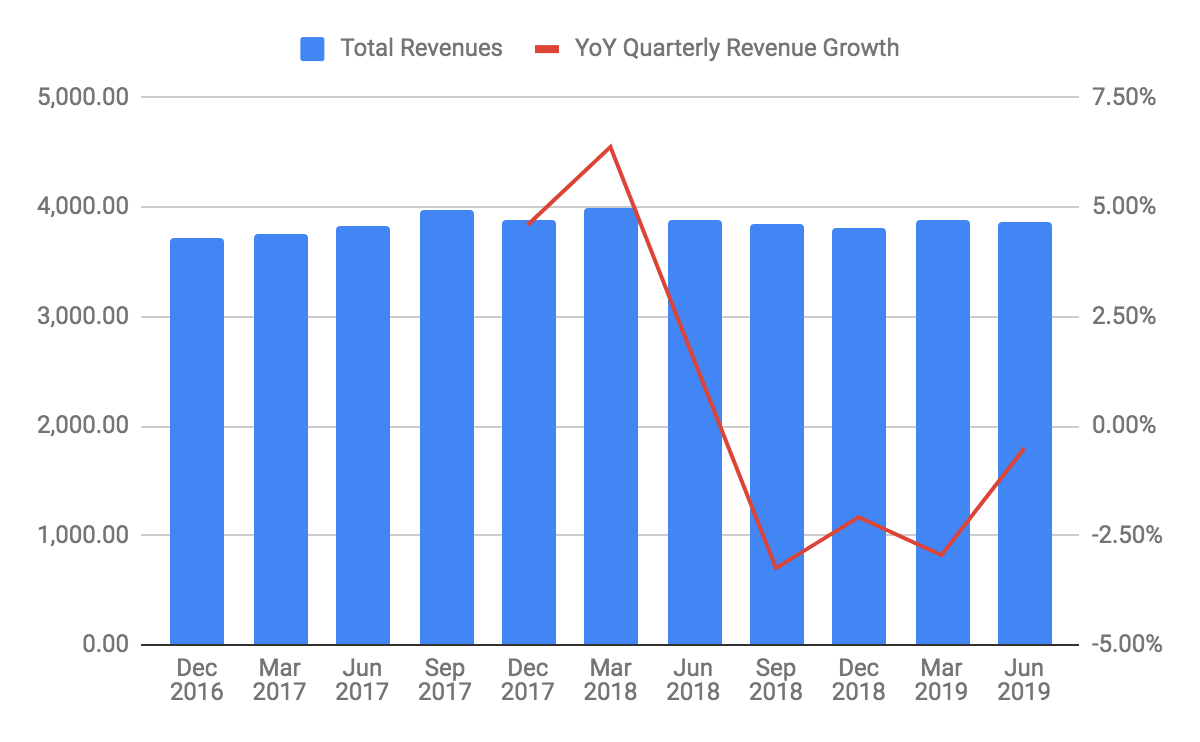 ColgatePalmolive What To Look For In Q3 2019 (NYSECL) Seeking Alpha